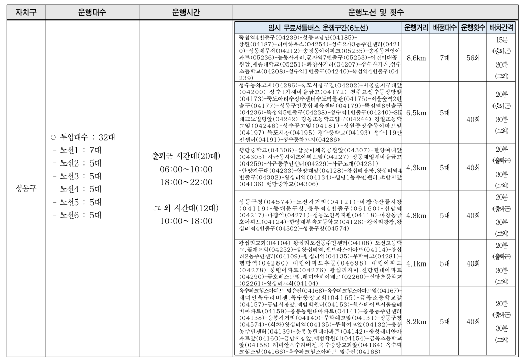 성동구 버스 파업 무료 셔틀버스 운행 안내